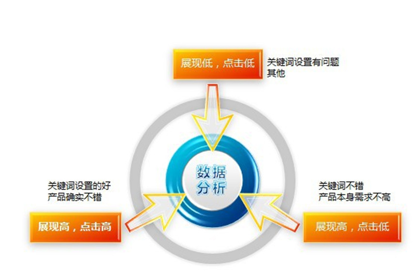 深圳網站設計公司詳解怎樣做好網站推廣效果監(jiān)測