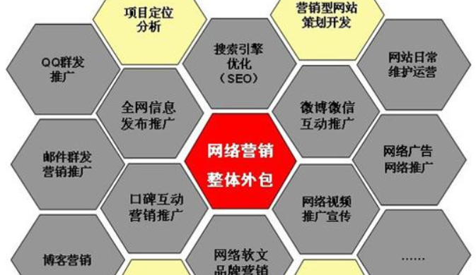 電商或者門戶網(wǎng)站做網(wǎng)絡(luò)營(yíng)銷都有哪些優(yōu)勢(shì)？