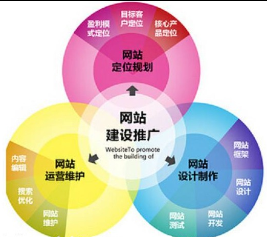 網(wǎng)站優(yōu)化之Sitemap地圖