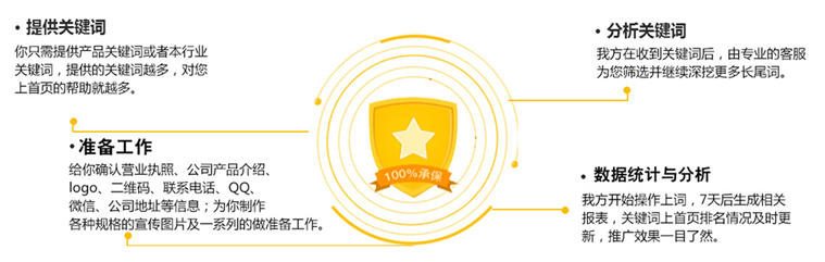 網(wǎng)站推廣跟蹤網(wǎng)站表現(xiàn)的意義