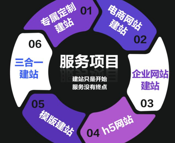 網(wǎng)站設計公司淺析為什么網(wǎng)頁設計風格觀點是越簡單越好